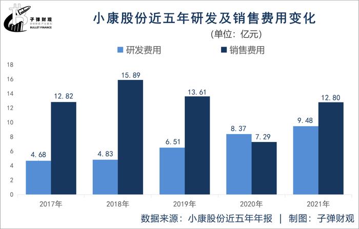 神坛上的问界，小康股份能否摆脱对华为的依赖？