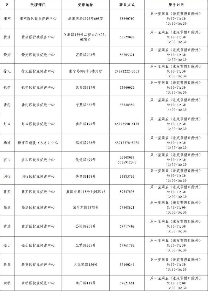 【同心守“沪”】如何申请“困难行业企业稳就业补贴”？来看操作步骤