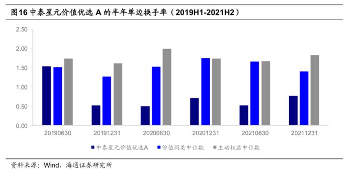 中泰资管姜诚：回归价值投资的本源，做冷门行业的掘金者