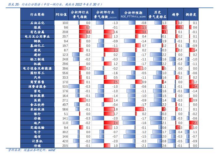 国盛量化 |  判断沪深300估值高低的三种方法