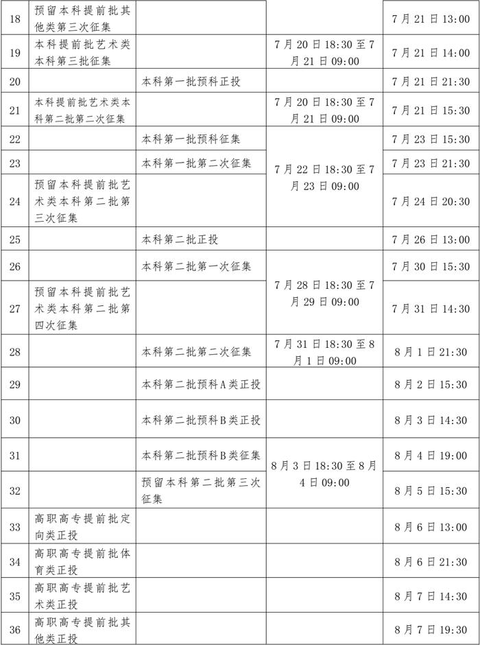 今日起，广西高考生可陆续查询录取信息 | 附录取日程表