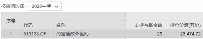 基金“报复性”申购来了！陈皓新基金破百亿，睿远等收获“正申购”，2020年的“牛市”会重演么？