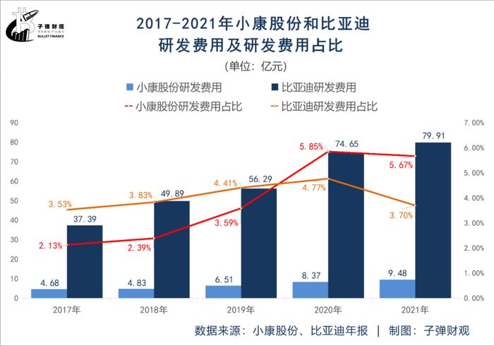 神坛上的问界，小康股份能否摆脱对华为的依赖？