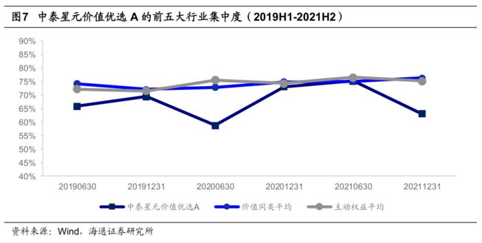 中泰资管姜诚：回归价值投资的本源，做冷门行业的掘金者