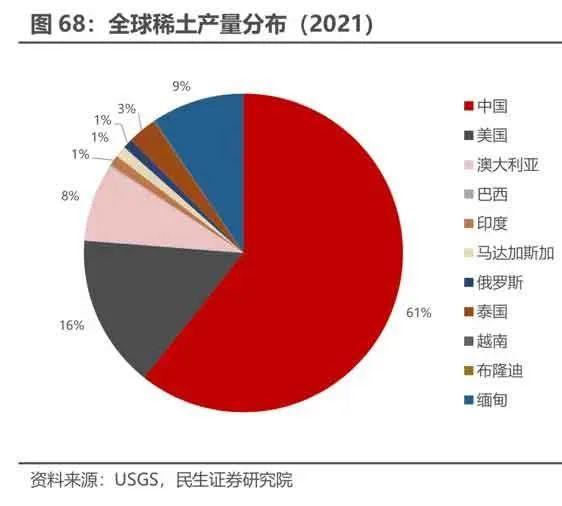 土耳其发现7亿吨稀土，够全球用1000年？对我国稀土产业影响几何？