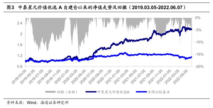 中泰资管姜诚：回归价值投资的本源，做冷门行业的掘金者