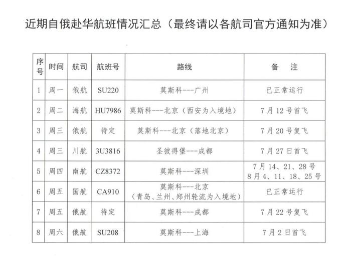 赴华商业航班增至每周8班，中国驻俄罗斯大使馆发布重要提示！