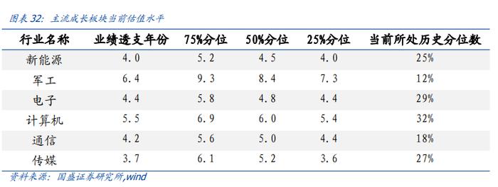 国盛量化 |  判断沪深300估值高低的三种方法