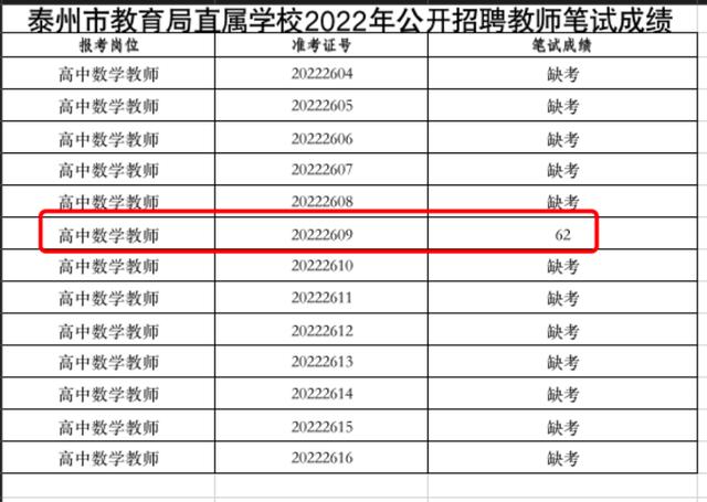 江苏泰州高中数学教师招聘考试仅1人参考，其余12人均缺考
