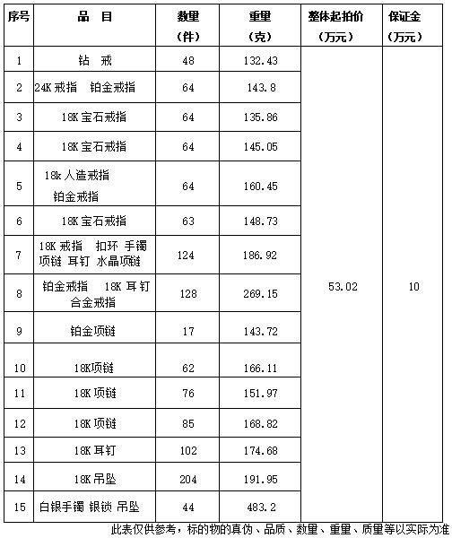 十堰最新拍卖公告！