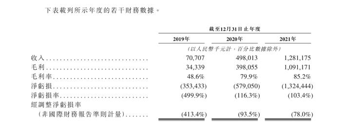 Soul赴港IPO 内容合规与盈利受考验