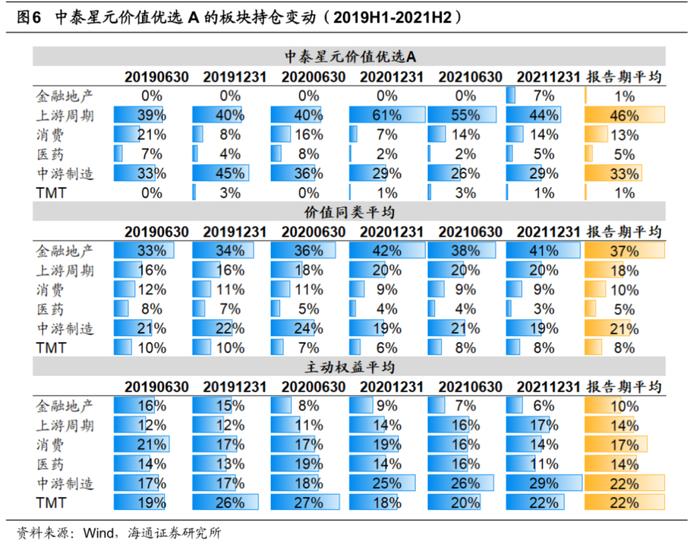 中泰资管姜诚：回归价值投资的本源，做冷门行业的掘金者