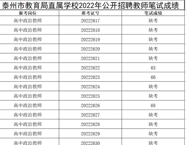 泰州教师招聘笔试高中数学仅一人参考，教育局：很多人已经考走了