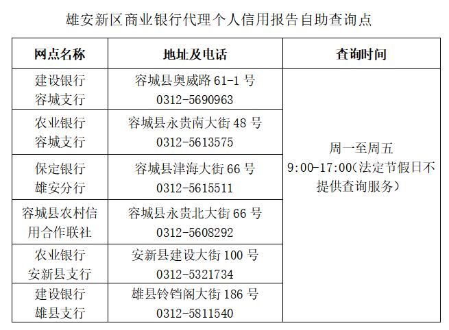 6台个人信用报告自助查询机现身雄安！