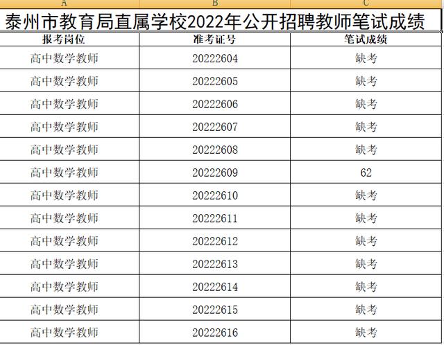 泰州教师招聘笔试高中数学仅一人参考，教育局：很多人已经考走了