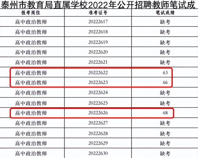 江苏泰州高中数学教师招聘考试仅1人参考，其余12人均缺考