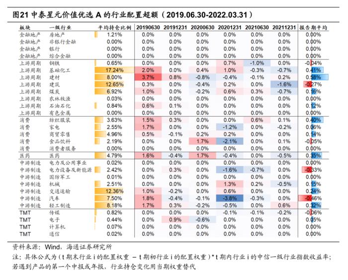 中泰资管姜诚：回归价值投资的本源，做冷门行业的掘金者