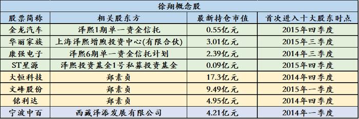 徐翔要出山？妻子应莹发130字股评引热议！徐氏家族还有多少资本