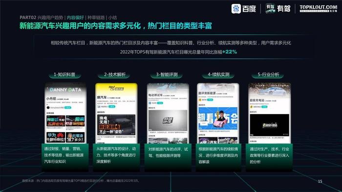 视角更广、伴随式种草明显，有驾App新能源汽车报告洞察内容发展趋势