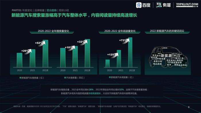 视角更广、伴随式种草明显，有驾App新能源汽车报告洞察内容发展趋势