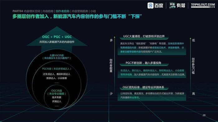 视角更广、伴随式种草明显，有驾App新能源汽车报告洞察内容发展趋势