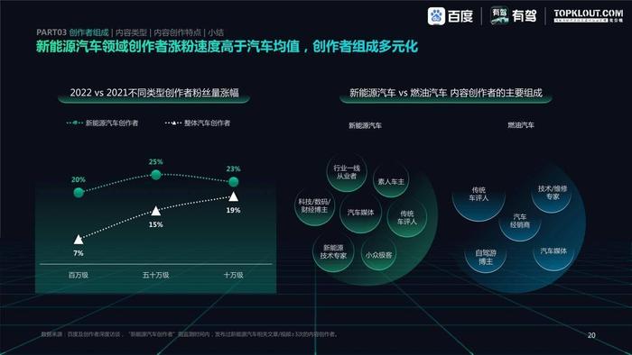 视角更广、伴随式种草明显，有驾App新能源汽车报告洞察内容发展趋势