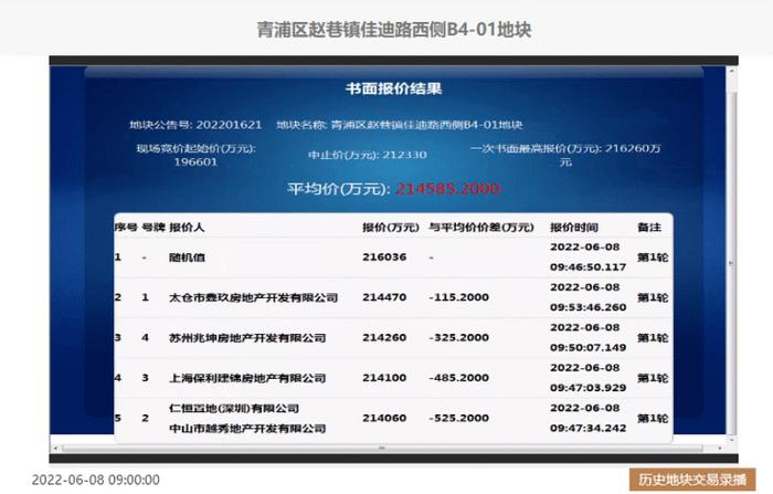 17号线旁300米,金地赵巷项目方案公示!