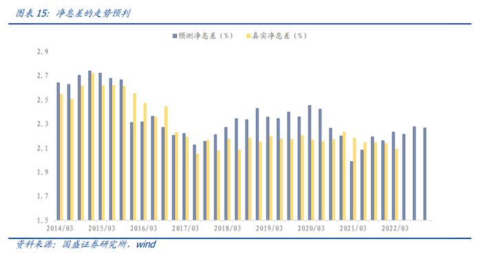 国盛量化 |  判断沪深300估值高低的三种方法