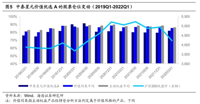 中泰资管姜诚：回归价值投资的本源，做冷门行业的掘金者