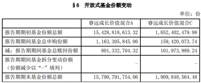 基金“报复性”申购来了！陈皓新基金破百亿，睿远等收获“正申购”，2020年的“牛市”会重演么？