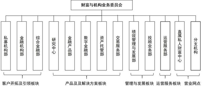 这盘架构调整大棋究竟如何落地？专访安信证券副总裁魏峰：构建四大业务象限，“在奔跑中调整姿势”