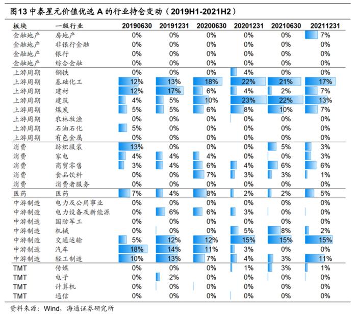 中泰资管姜诚：回归价值投资的本源，做冷门行业的掘金者