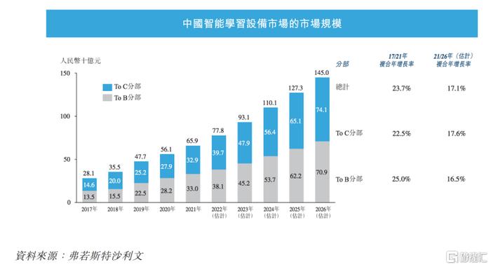 教育智能硬件第一股来了，国民品牌读书郎(02385.HK)开启招股