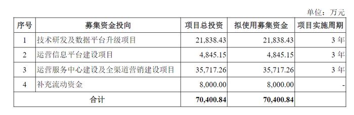 不做自营买流量，土巴兔能烧成互联网家装平台第一股吗？