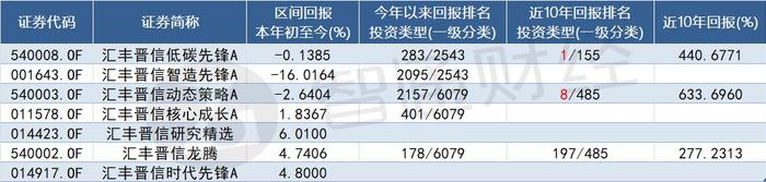 三季度机会在哪里？陆彬：“让子弹再飞一会” 智能电动汽车将成今年投资主线