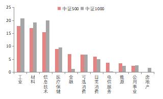 【东海专题】股指期货专题—中证1000股指期货合约介绍与投资策略解读