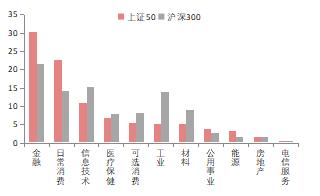 【东海专题】股指期货专题—中证1000股指期货合约介绍与投资策略解读