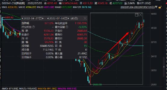 50亿资金突然“跑了”，新能源板块未来投资价值几何？