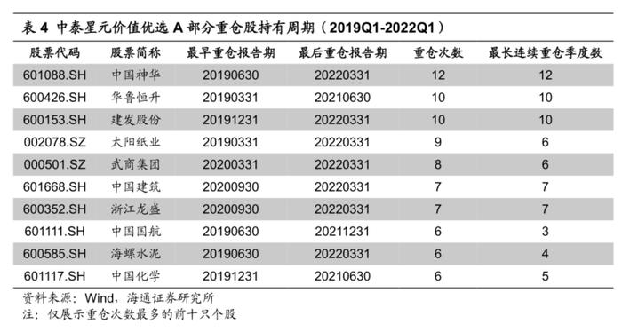 中泰资管姜诚：回归价值投资的本源，做冷门行业的掘金者