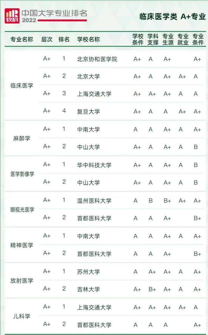 你知道北京试管婴儿医院排行榜吗？