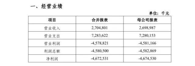 山西银行去年亏损46.73亿，会不会重蹈村镇银行后辙？