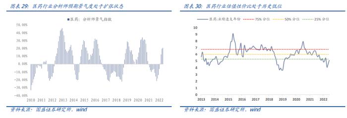 国盛量化 |  判断沪深300估值高低的三种方法