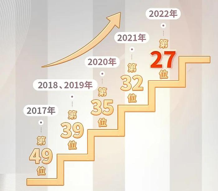 跻身前30！光大银行“2022年全球银行1000强”排名上升至第27位