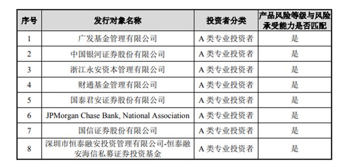 基金“报复性”申购来了！陈皓新基金破百亿，睿远等收获“正申购”，2020年的“牛市”会重演么？