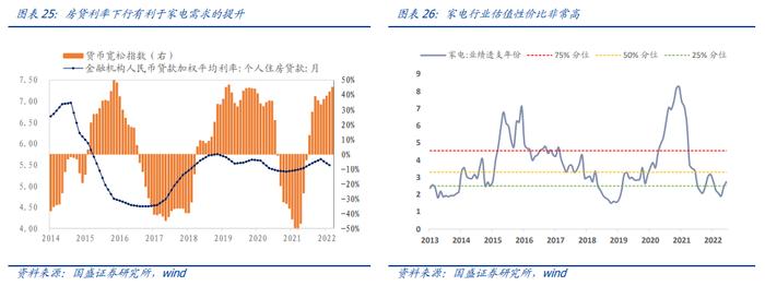 国盛量化 |  判断沪深300估值高低的三种方法