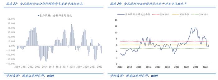 国盛量化 |  判断沪深300估值高低的三种方法