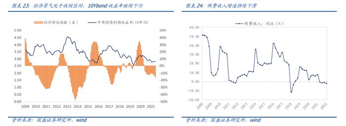 国盛量化 |  判断沪深300估值高低的三种方法