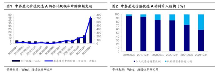 中泰资管姜诚：回归价值投资的本源，做冷门行业的掘金者