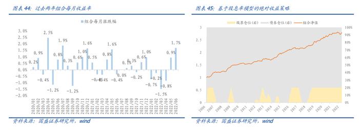 国盛量化 |  判断沪深300估值高低的三种方法