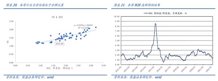 国盛量化 |  判断沪深300估值高低的三种方法